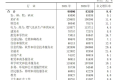 2021年陜西就業(yè)人員平均工資出爐 IT行業(yè)強(qiáng)勢領(lǐng)跑縮略圖