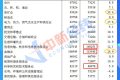 28省份去年平均工資出爐：8地非私營超10萬元，北京最高縮略圖