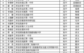 省級(jí)名單公布！有你認(rèn)識(shí)的老師嗎？縮略圖