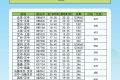 航班換季啦，漢中機(jī)場(chǎng)航班最新時(shí)刻表出爐縮略圖