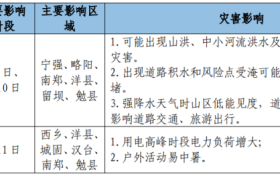 漢中未來(lái)幾天多高溫和強(qiáng)對(duì)流天氣→縮略圖