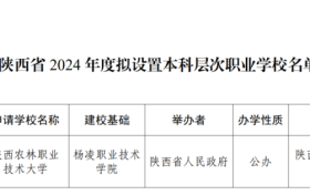 陜西擬新增一所本科院?？s略圖