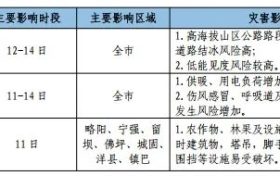 吹風(fēng)浮塵+降水降溫！天氣又要變→縮略圖